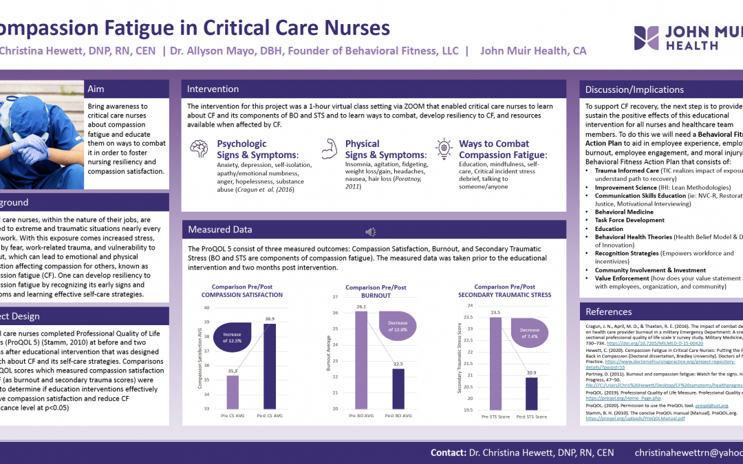 Compassion Fatigue in Critical Care Nurses