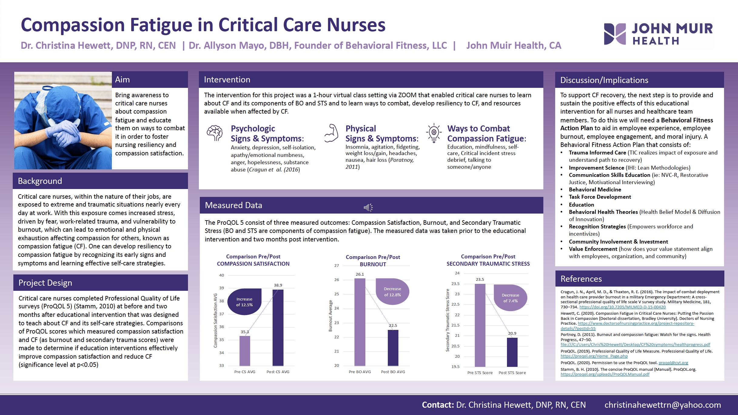 Nurse Poster: Compassion Fatigue in Critical Care Nurses