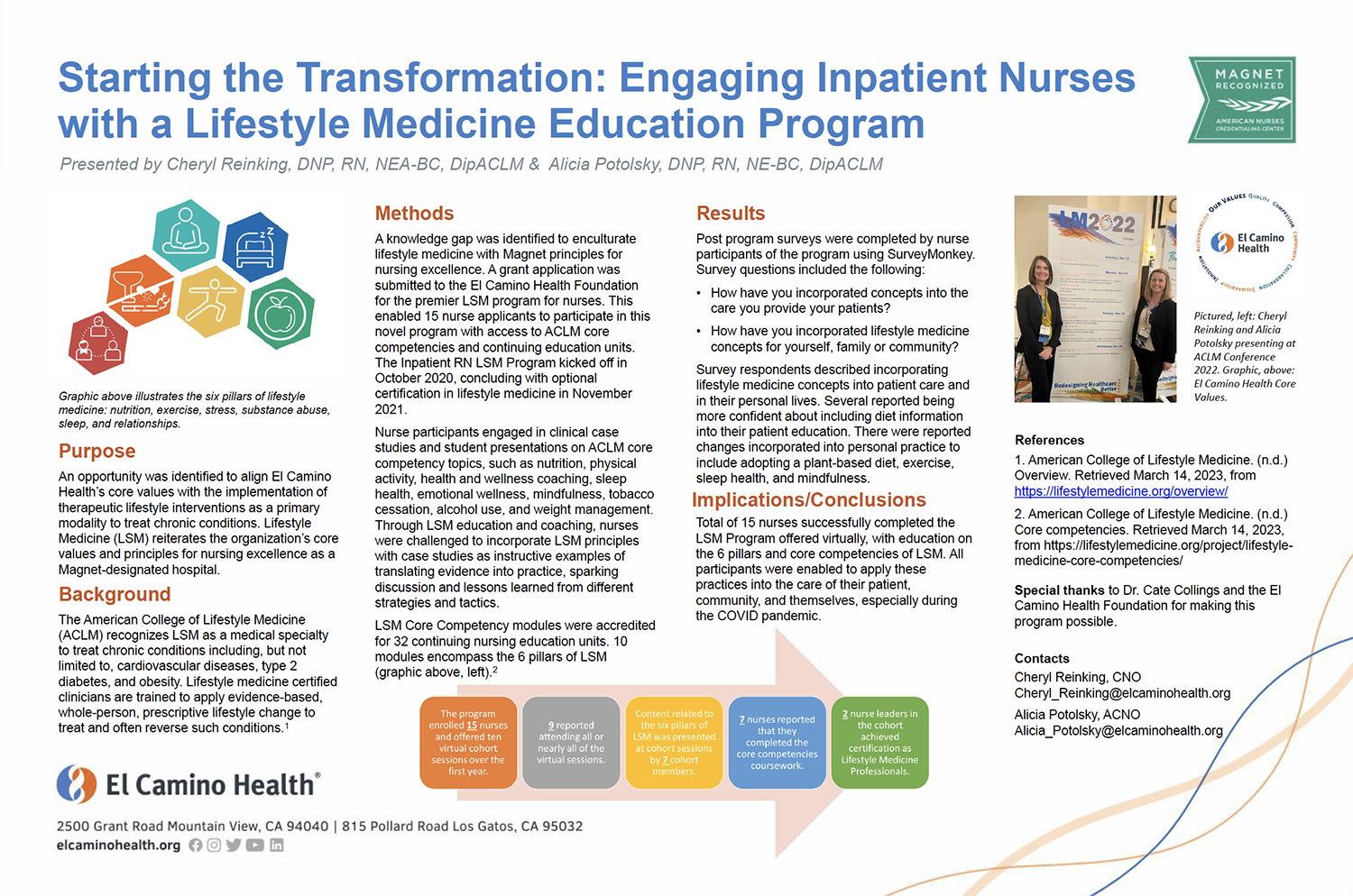 Nurse Poster: Engaging Inpatient Nurses with a Lifestyle Medicine Education Program