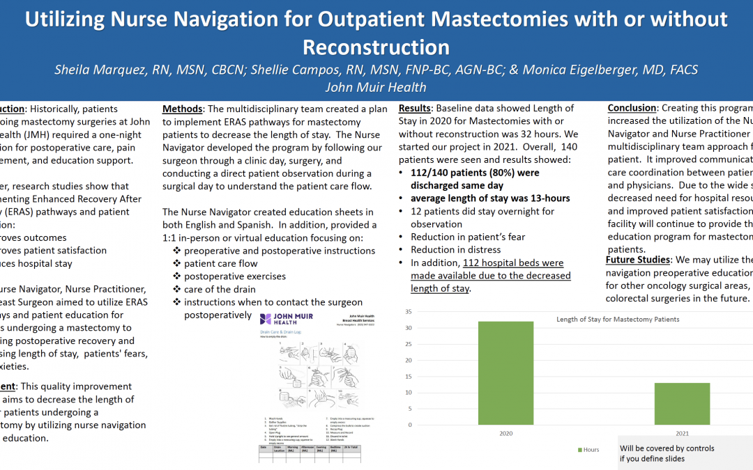 Utilizing Nurse Navigation for Outpatient Mastectomies with or without Reconstruction